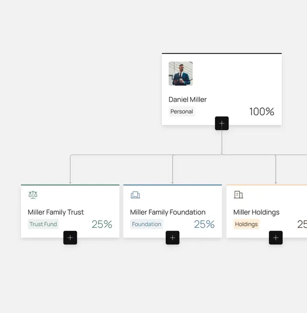 Entity & Ownership Management in MYFO