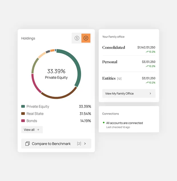 Data Consolidation in MYFO