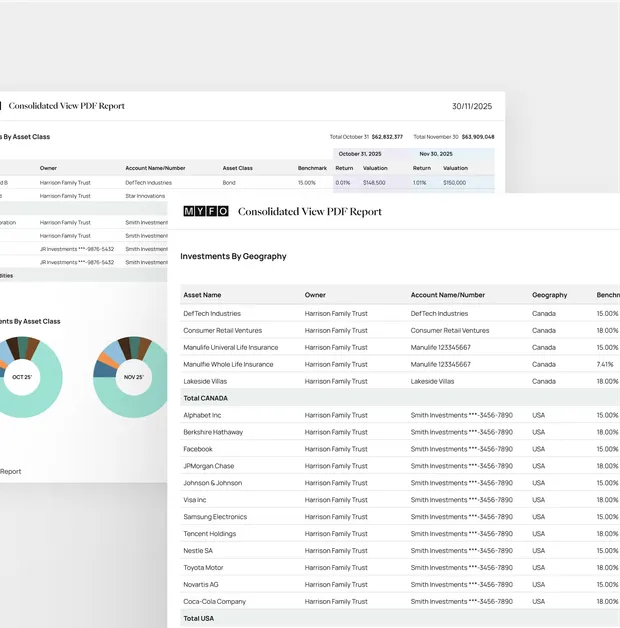 Custom Reporting & Dashboards in MYFO
