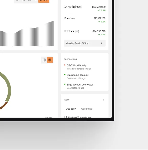 Integrations in MYFO